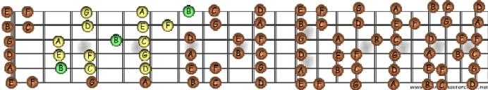 B locrian mode.jpg